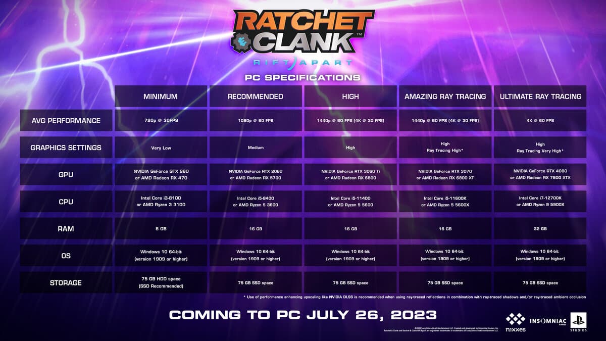 Config Ratchet & Clank.