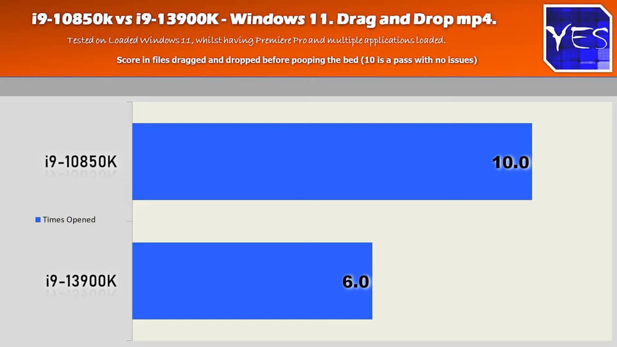 Core i9-10850K vs Core i9-13900K Drop MP4.