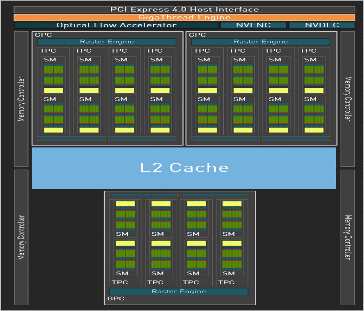 diagramme chipset nvidia AD107