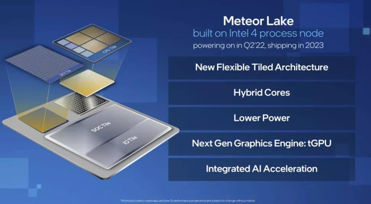 Meteor Lake Intel