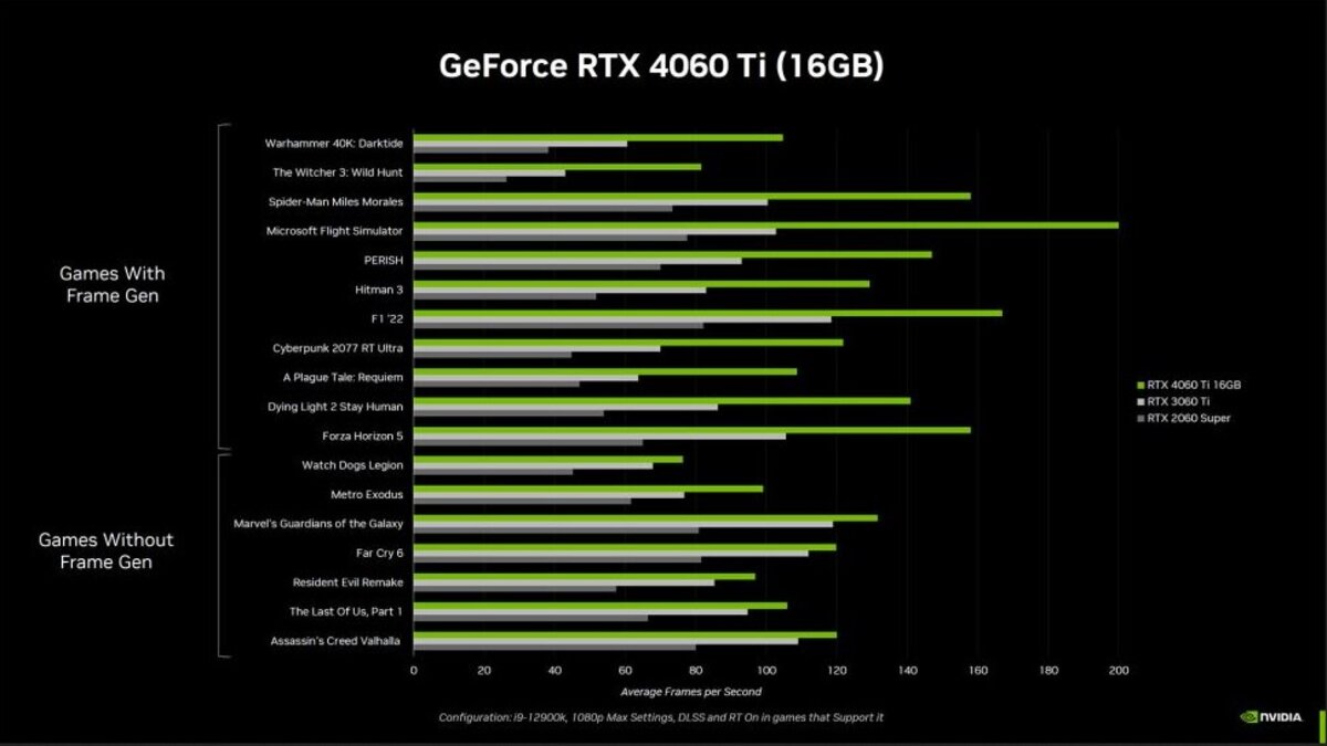 Perf RTX 4060 Ti 16 Go