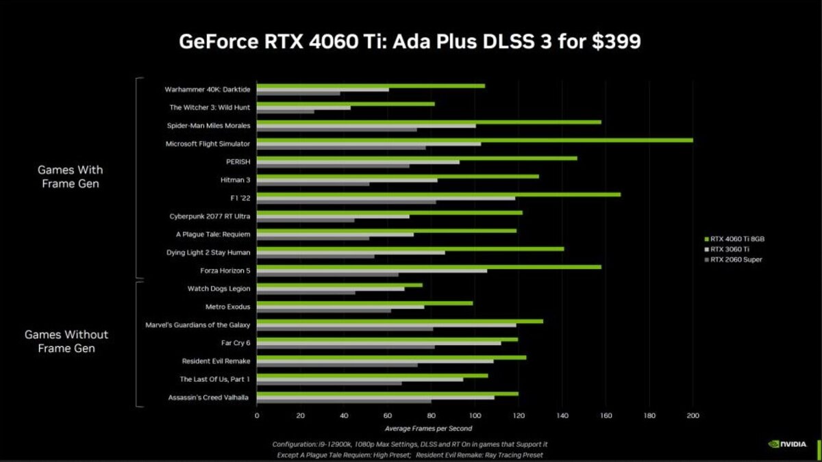 Perf RTX 4060 Ti 8 Go