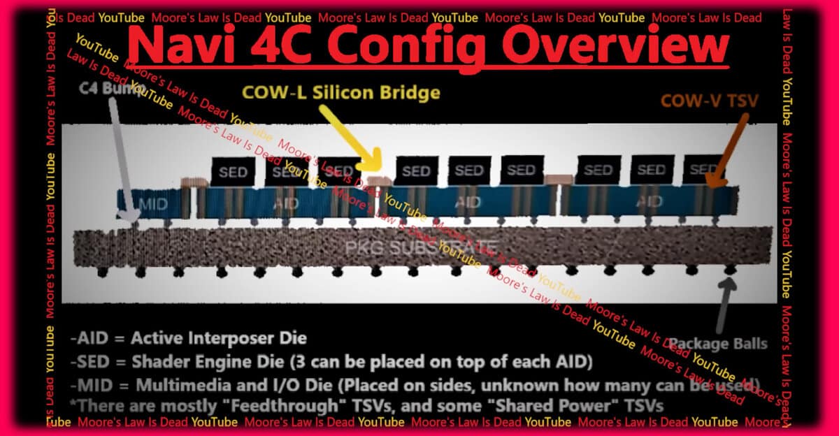 AMD GPU NAVI 4C