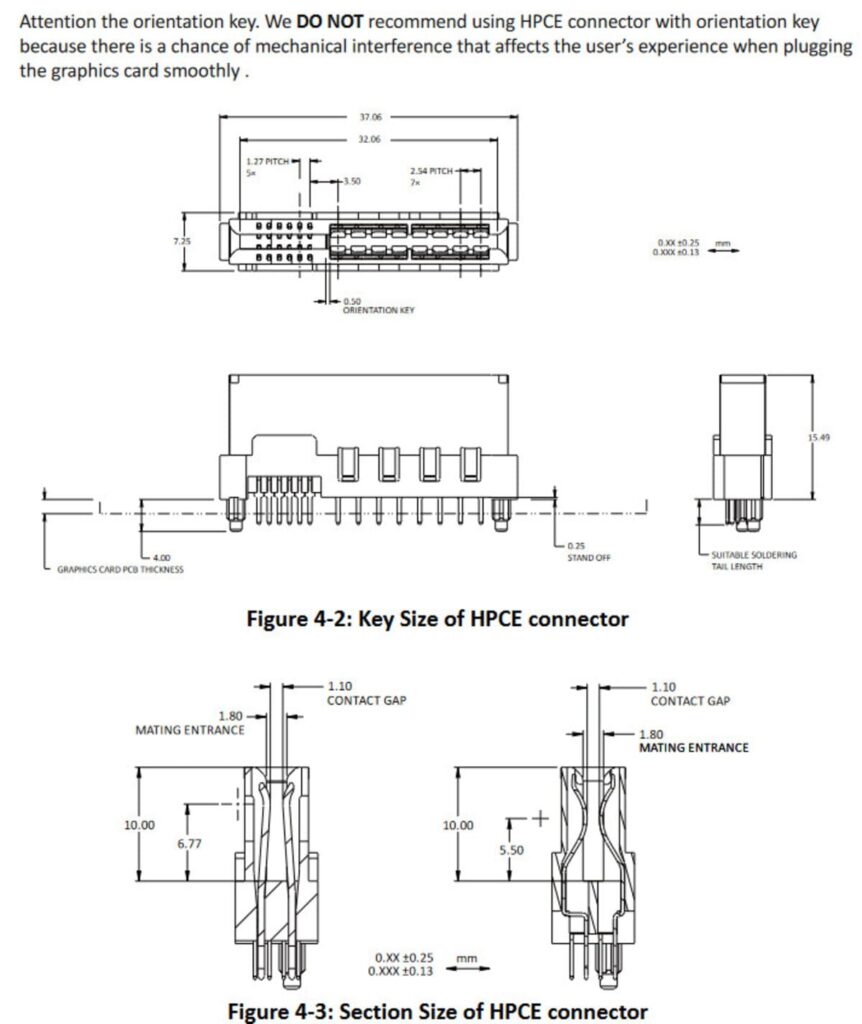 Connecter CG-HPCE