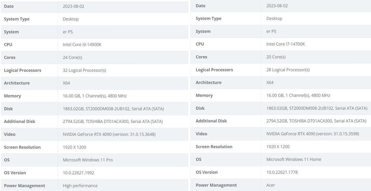 Spécifications Core i9-14900K et Core i7-14700K