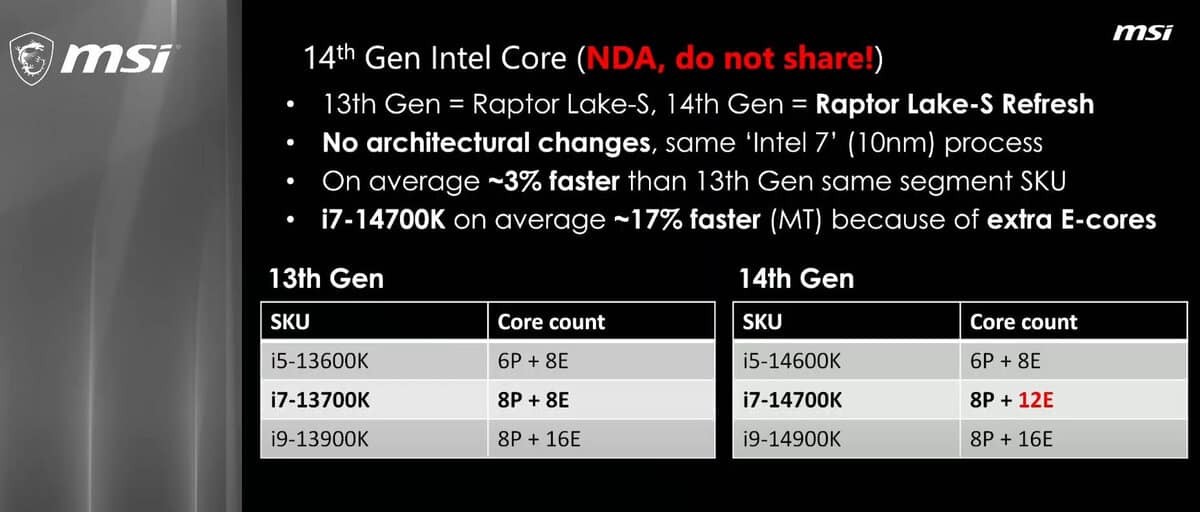 Performance Raptor Lake Refresh MSI