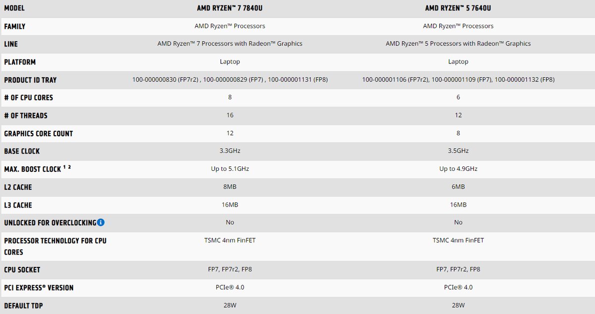 AMD Ryzen 7000S processeurs