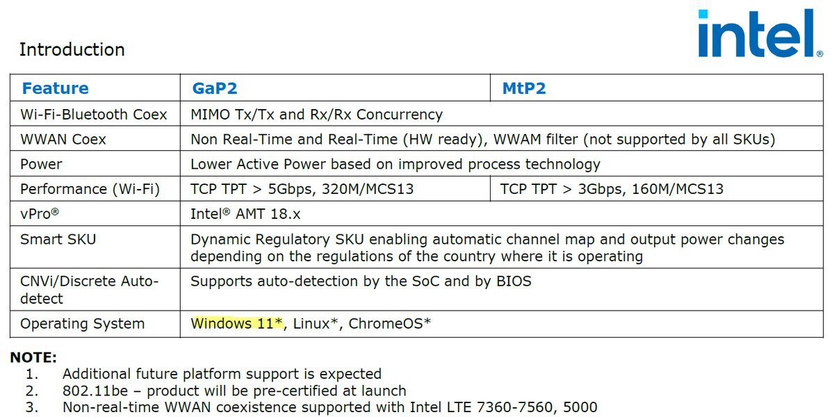 Intel Wi-Fi 7