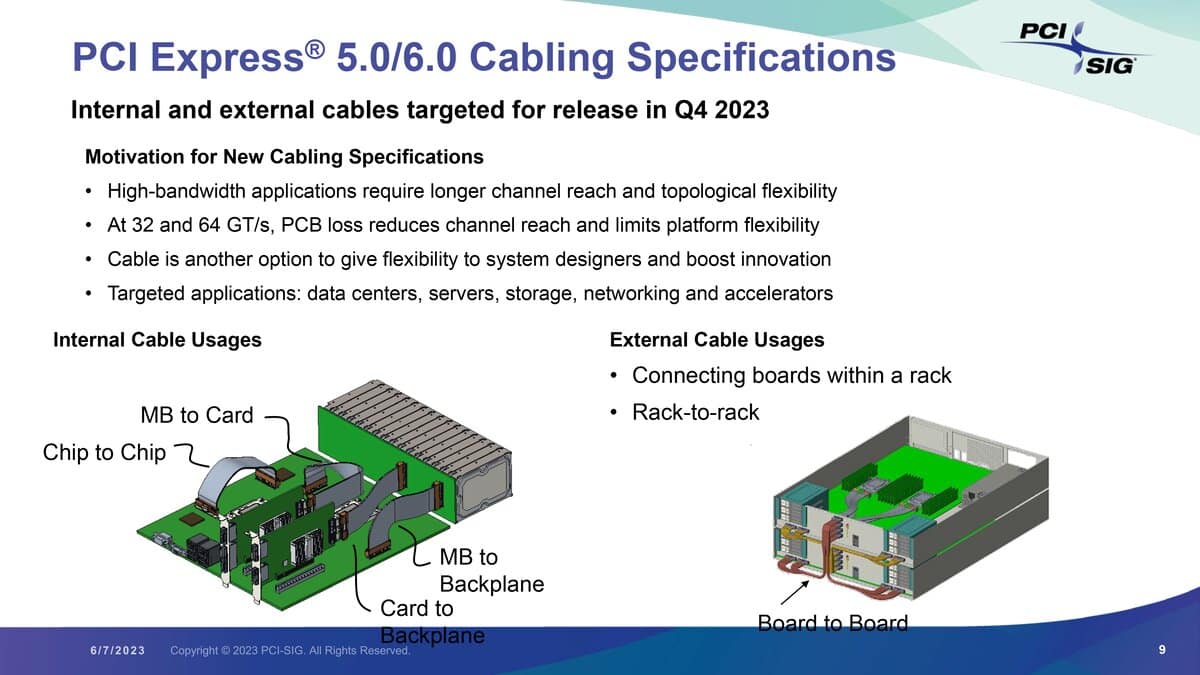 Alternative câble PCIe 5.0 / PCIe 6.0