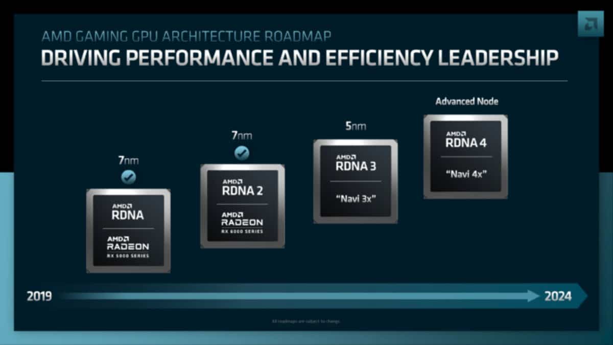 Feuille de route GPU AMD RDNA 4