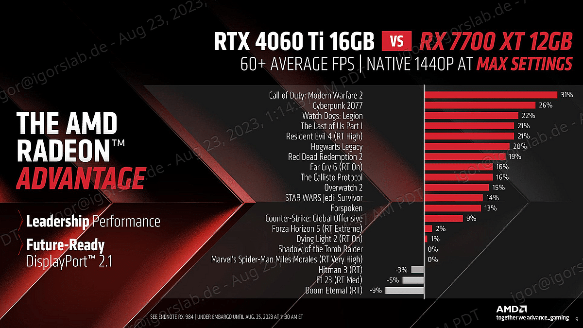 amd radeon rx 7700XT vs 4060 ti 16 go