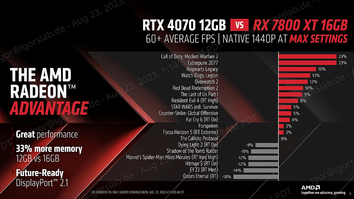 amd radeon rx 7800XT vs 4070