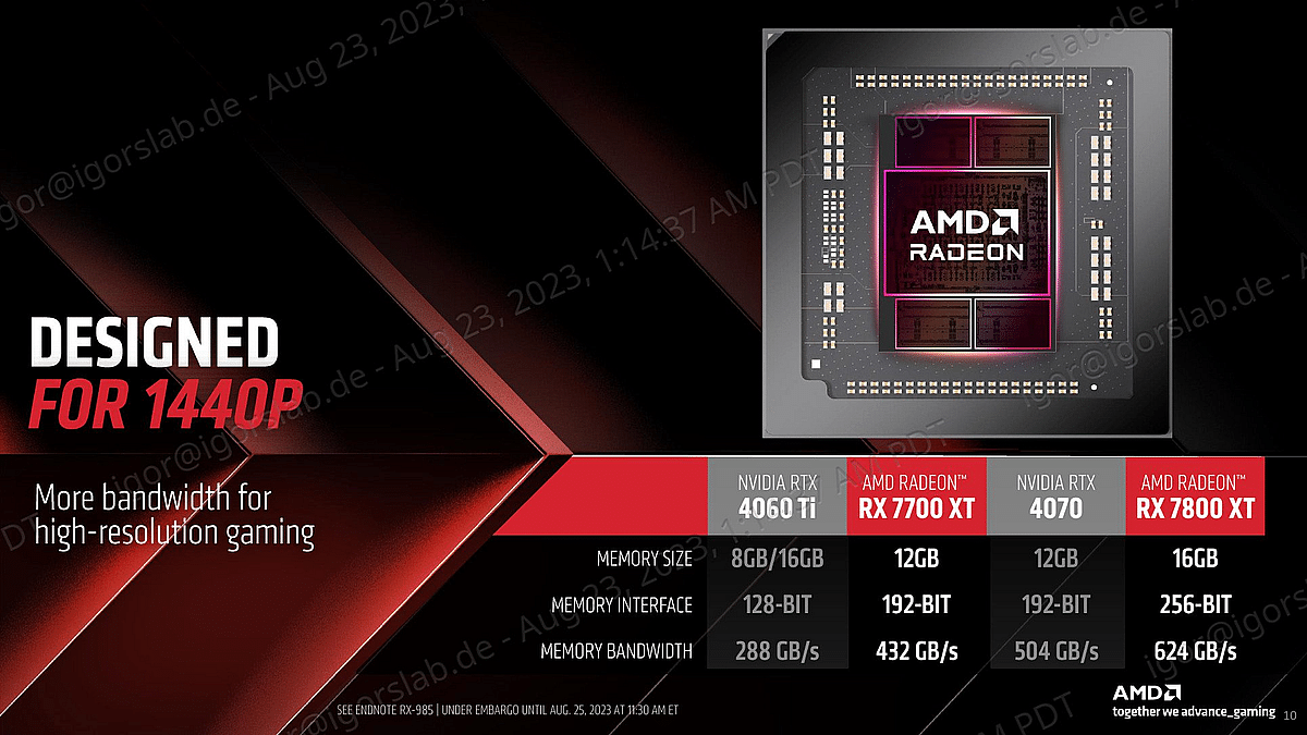 caractéristiques gamme amd radeon rx 7000