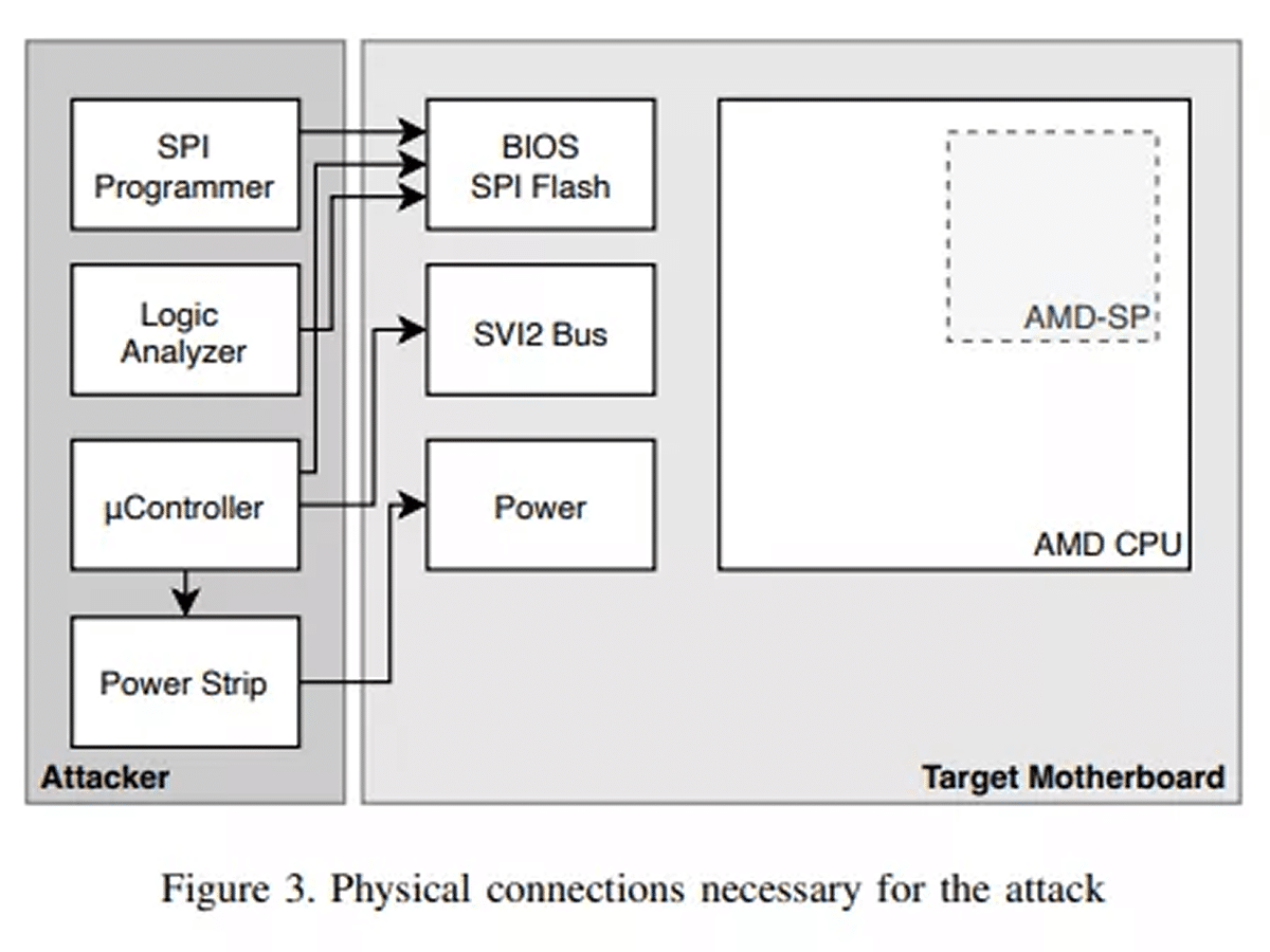 amd ftpm attack