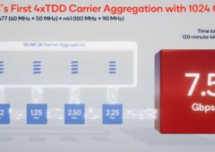 Record de vitesse 5G  Snapdragon X75