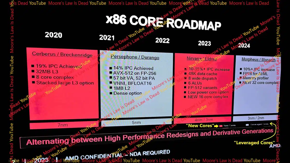 https://www.tomshardware.fr/content/uploads/sites/3/2023/09/AMD-ZEN5-ZEN6-ARCHITECTURES1.jpg.webp