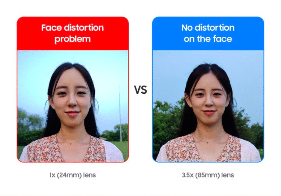 Les différences de distorsion optique