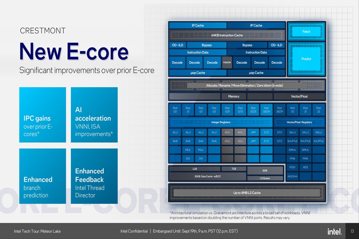 E Core Meteor Lake