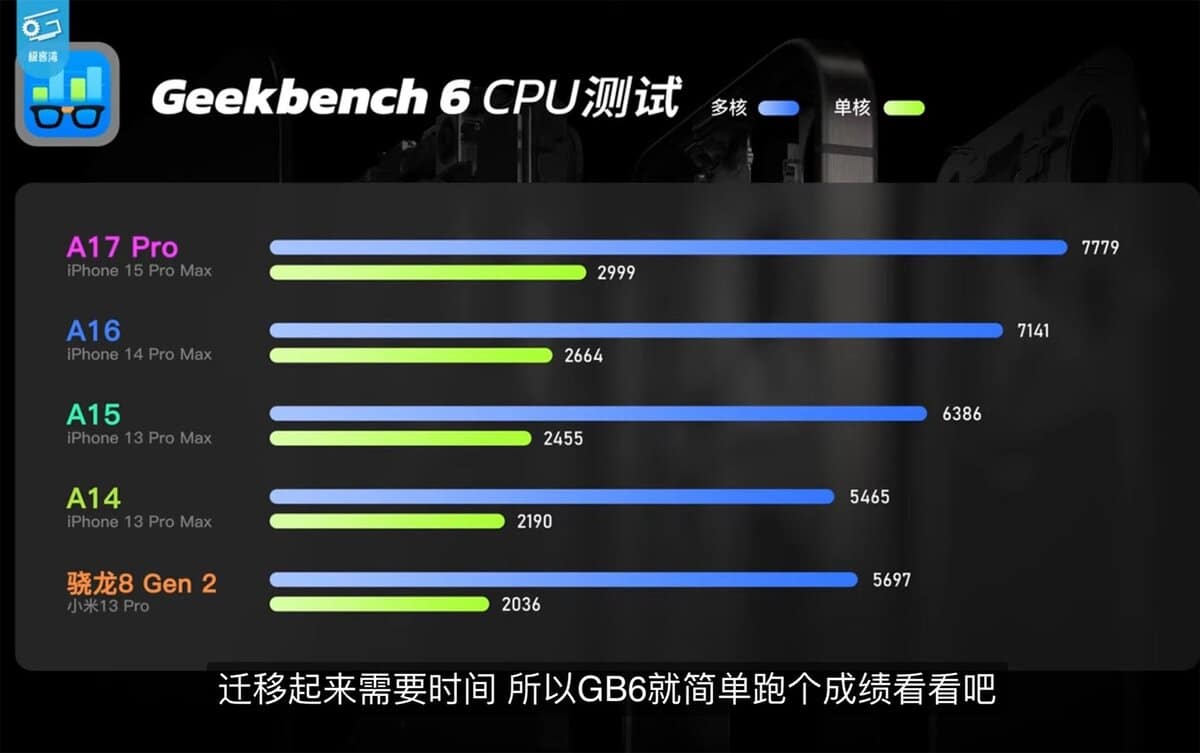 Geekbench 6 A17