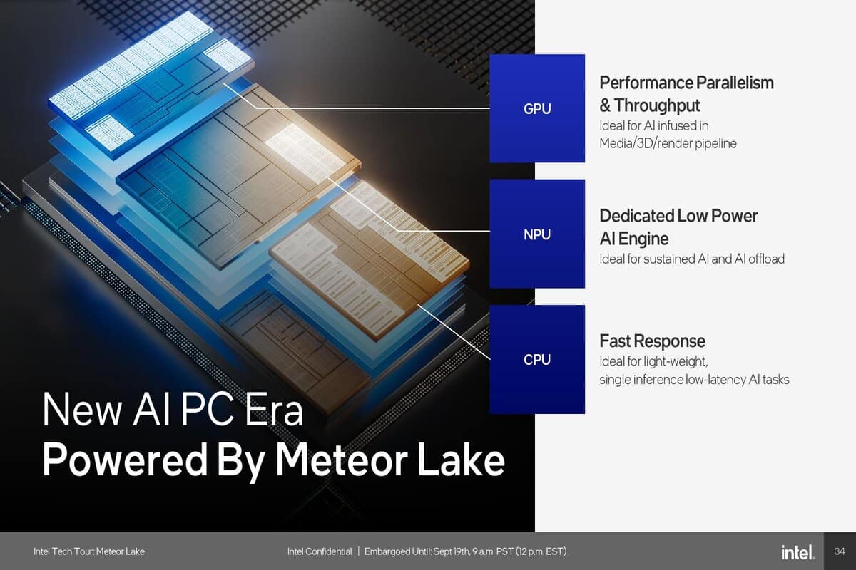 Composition processeur Meteor Lake