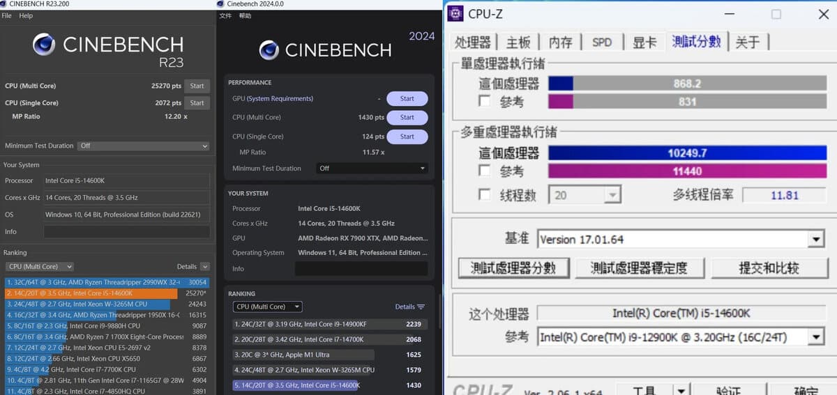 Scores Core i5-14600K benchmarks