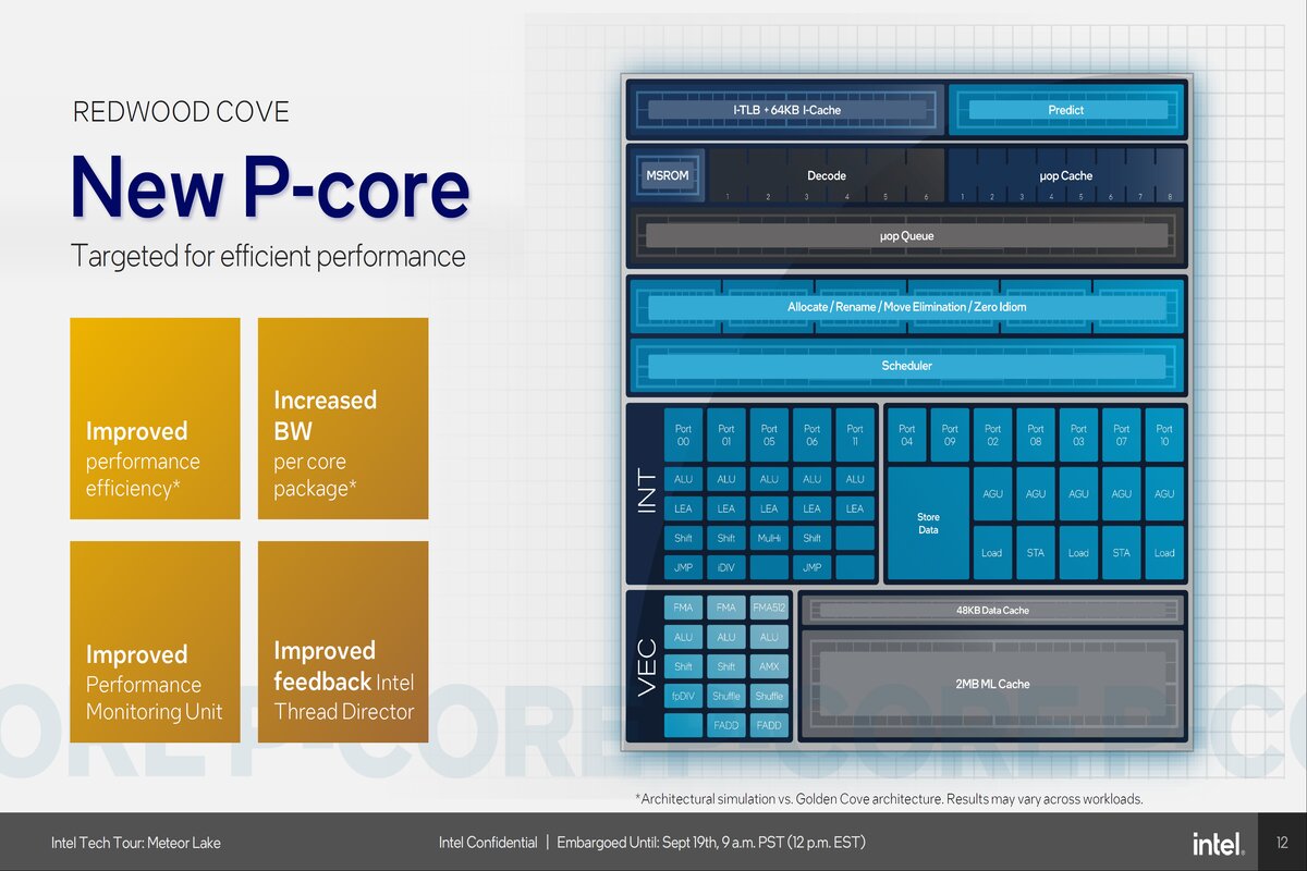 P-Core Meteor Lake