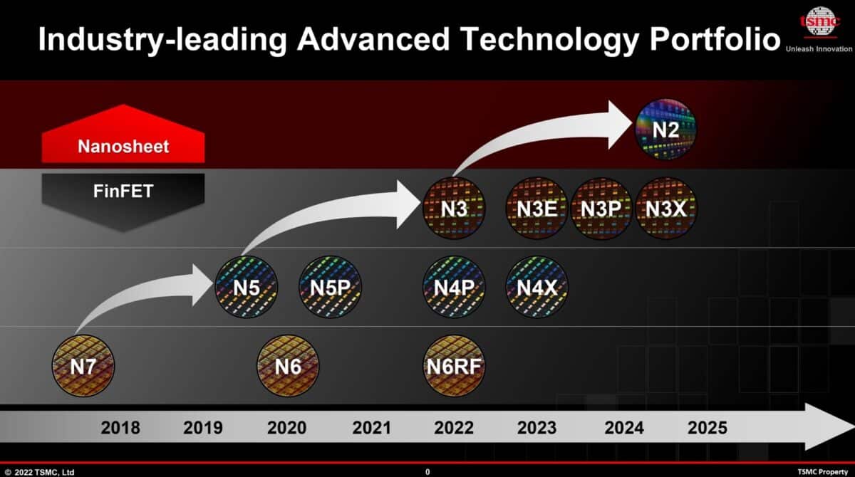 La roadmap de TSMC pour ses processus de gravure, celle-ci date du deuxième trimestre 2022.