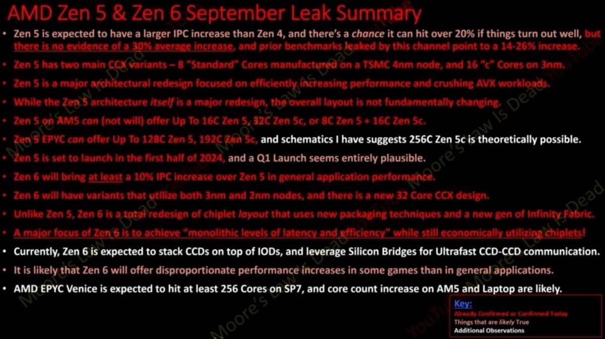 Empilement CCD Zen 6 AMD