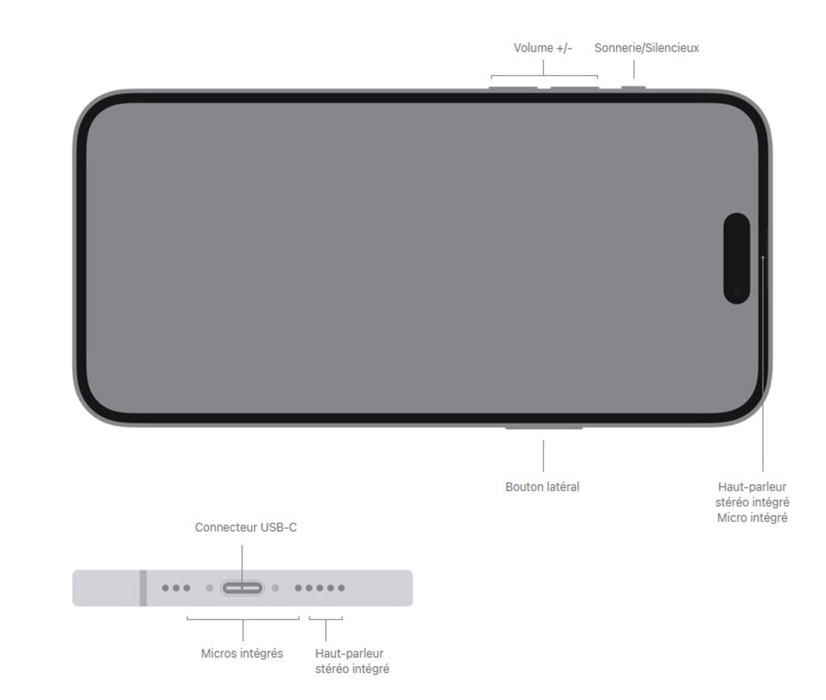 iPhone 15 connectique