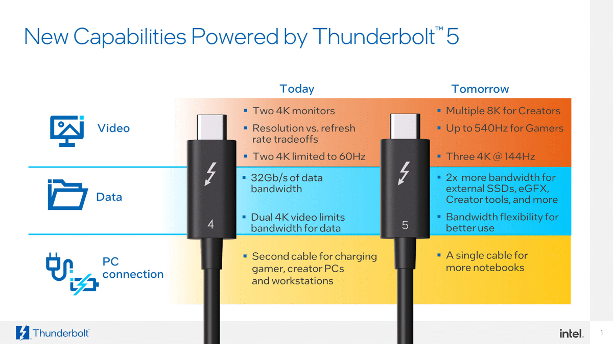 intel capacités thunderbold 5