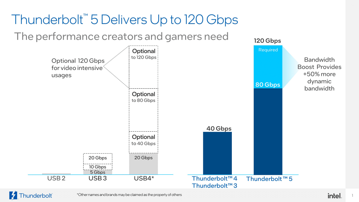 intel débits thunderbold 5