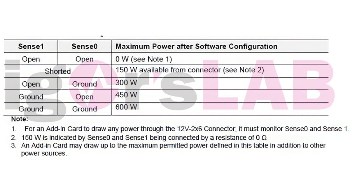 Puissance connecteur 12v-2x6