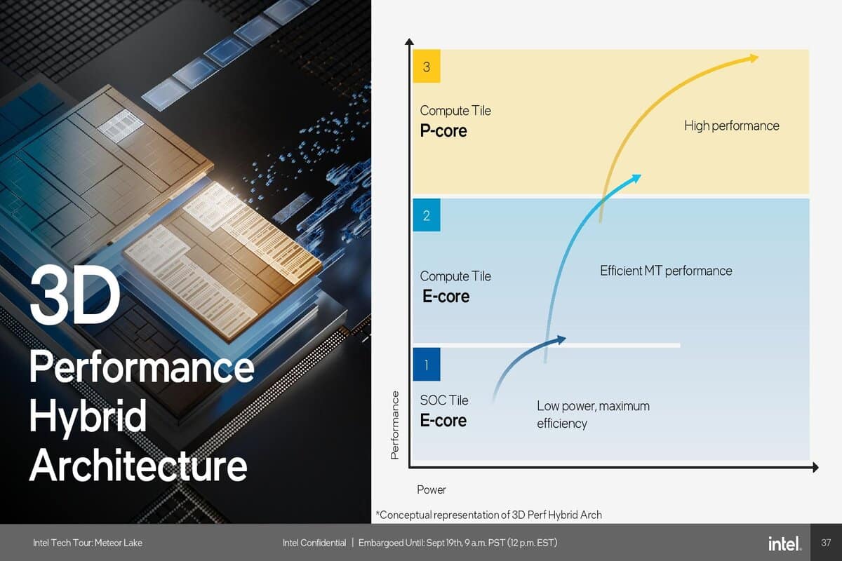 Configurations Cores CPU Meteor Lake