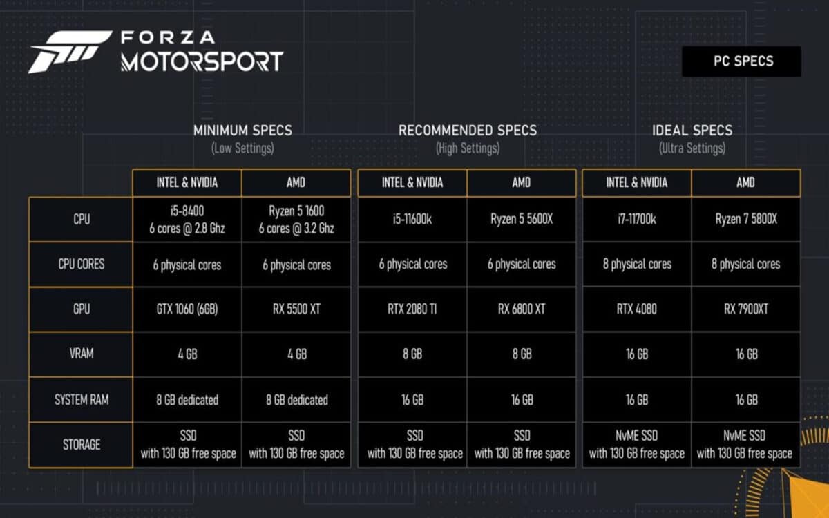 Forza-Motorsport-config