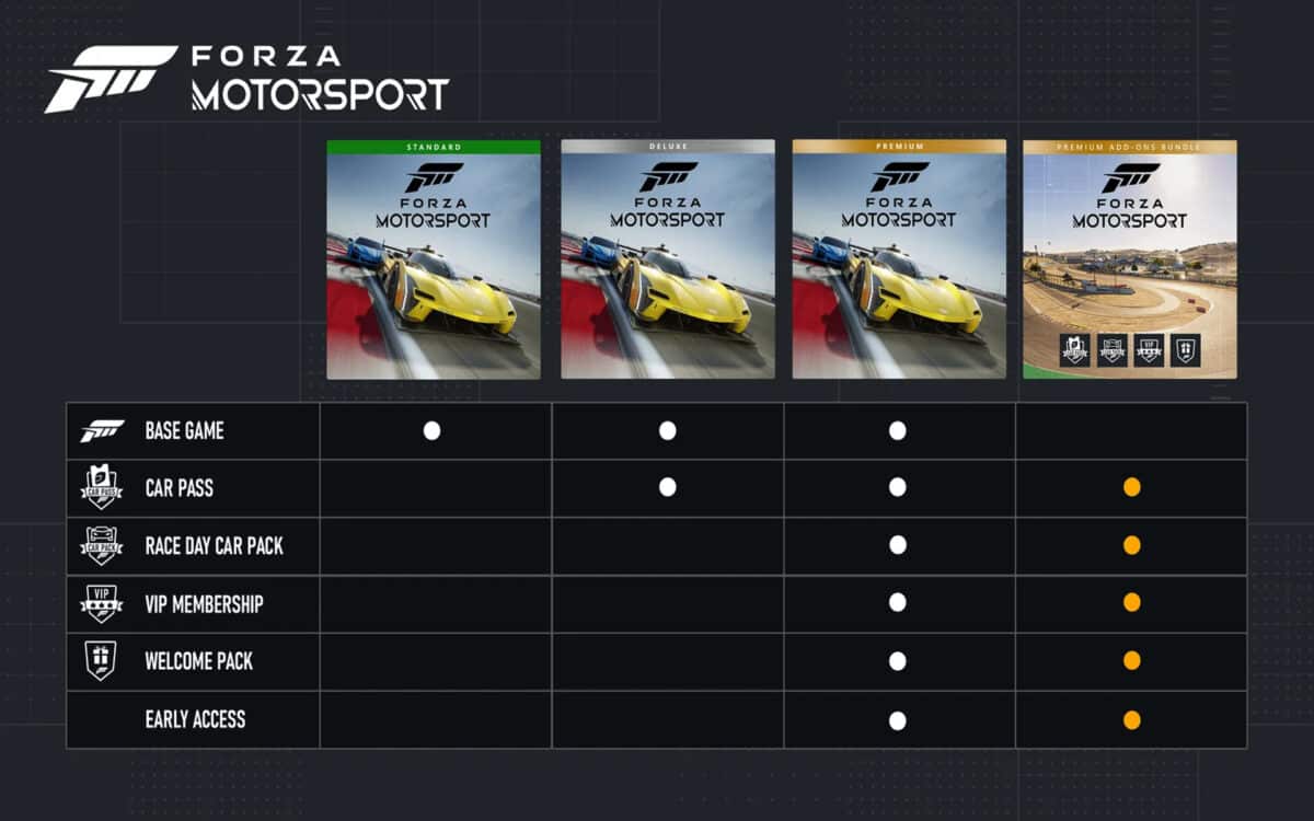 Forza-Motorsport-editions