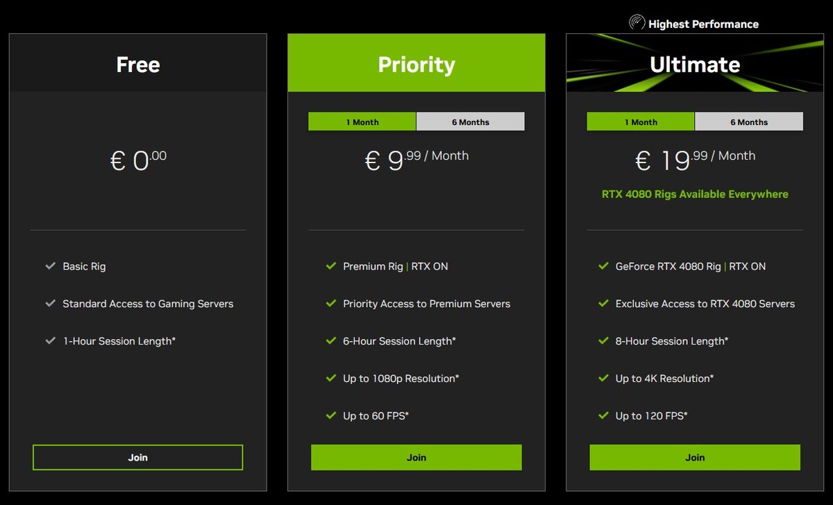 Prix actuels abonnements GeForce Now