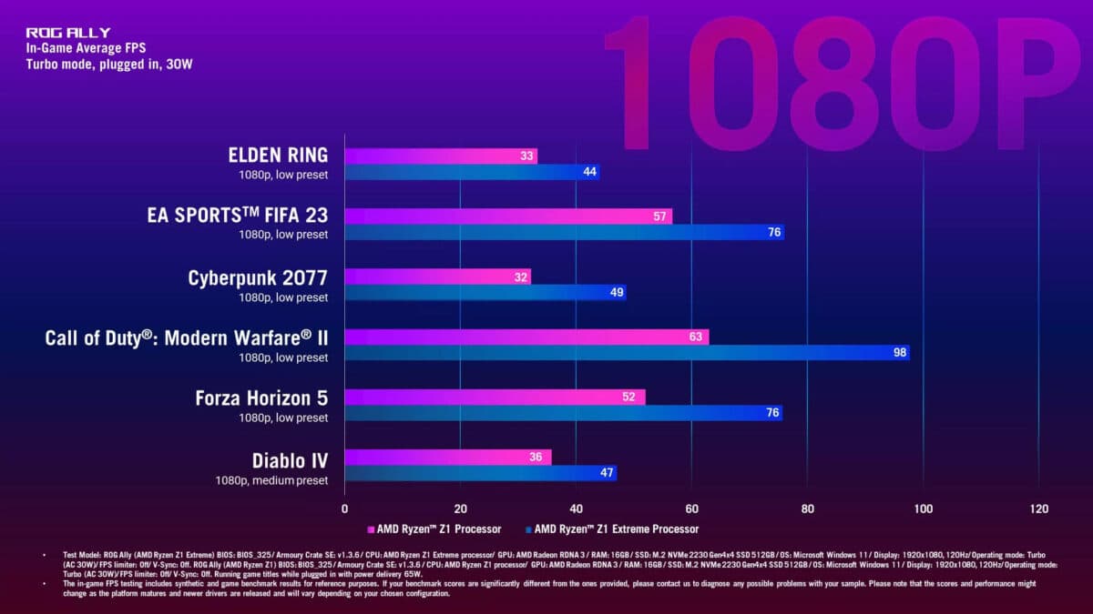 Asus ROG Ally Z1 Z1 Extreme 1080p