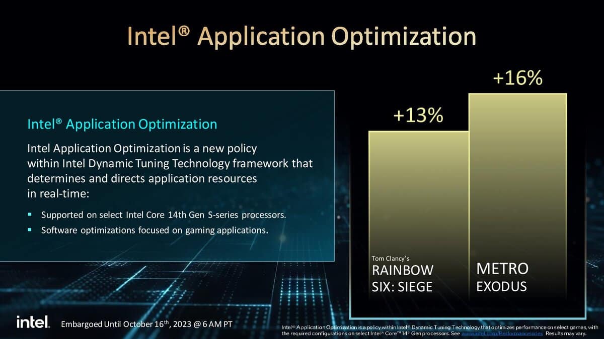 Intel APO