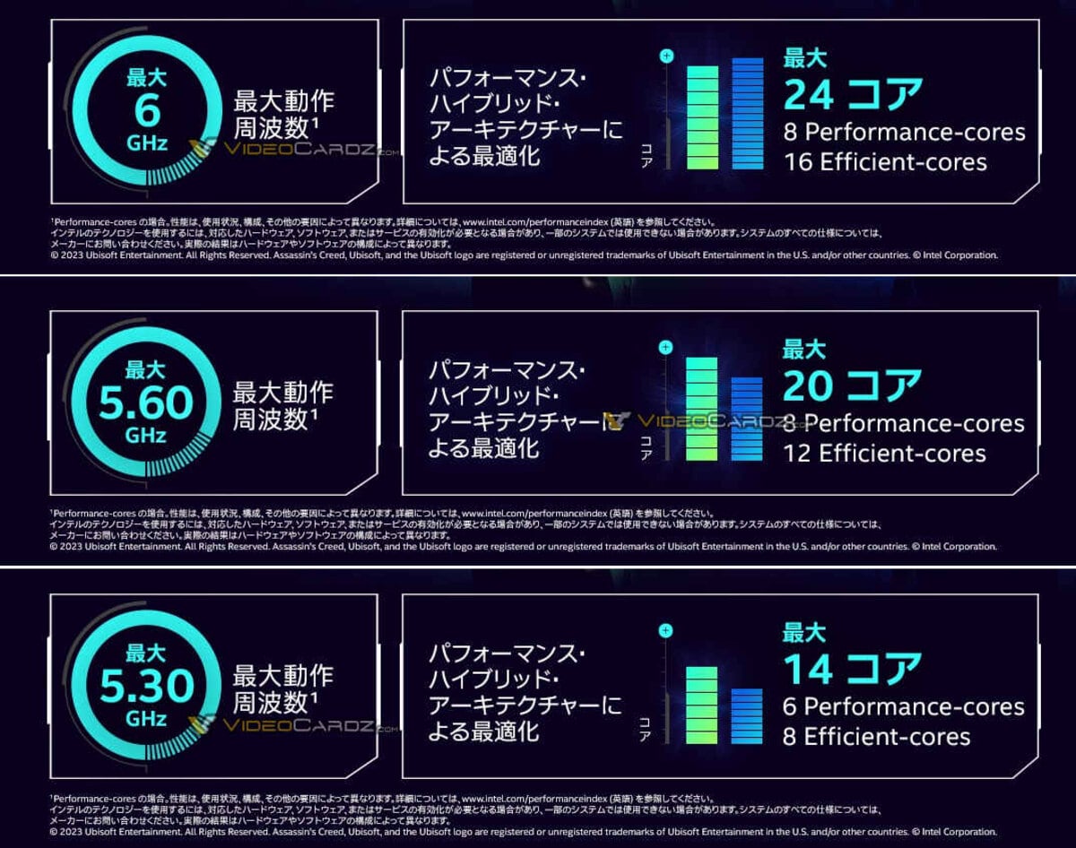 Intel Raptor Lake Refresh