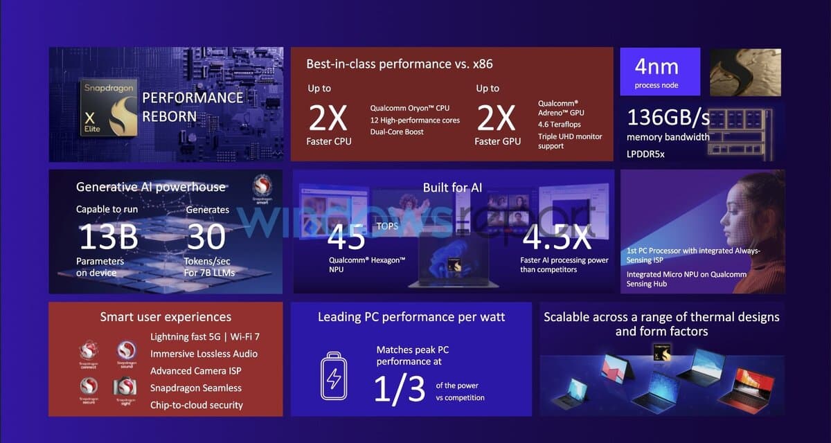 Spécifications Snapdragon X Elite