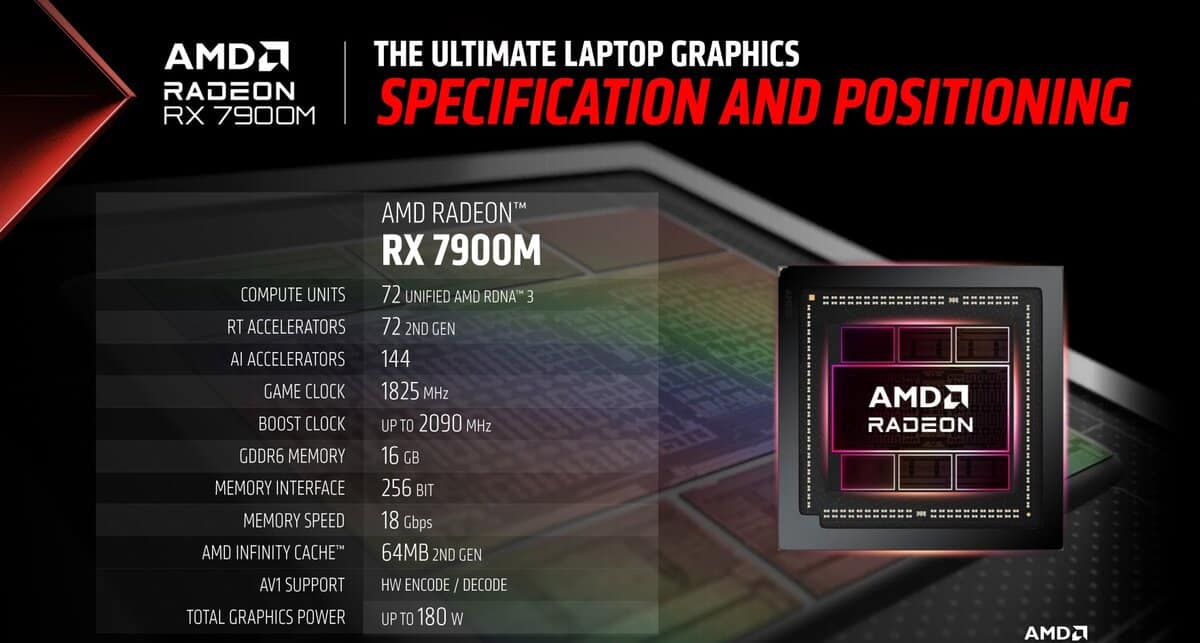 Spécifications Radeon RX 7900M