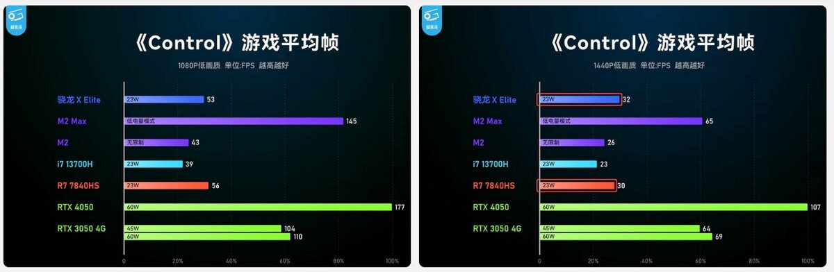 Control Snapdragon X Elite