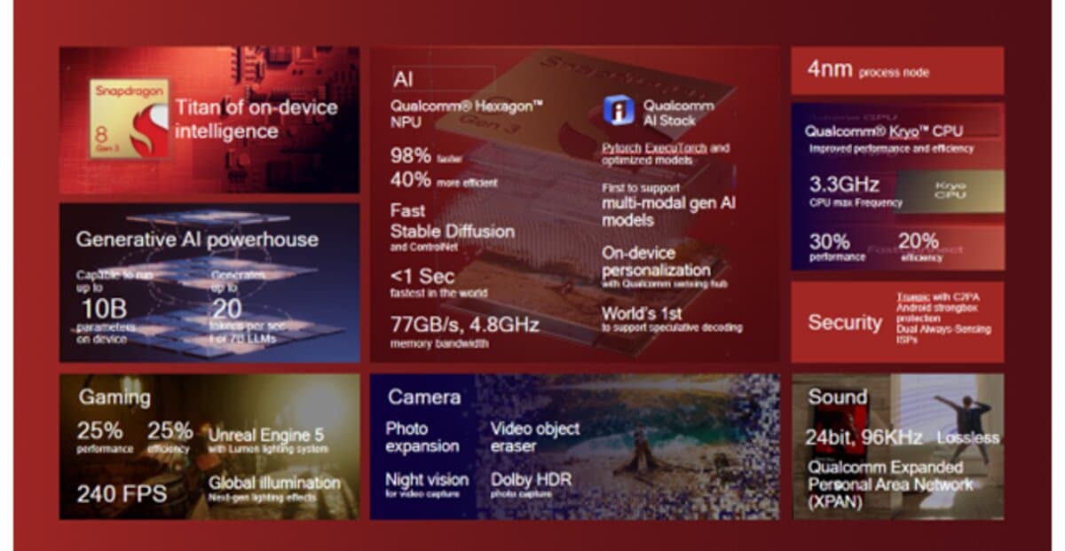 Snapdragon 8 Gen 3 specs