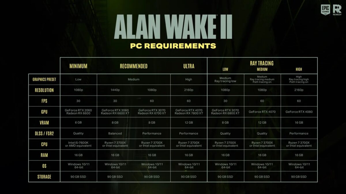 Configuration recommandée PC Alan Wake 2
