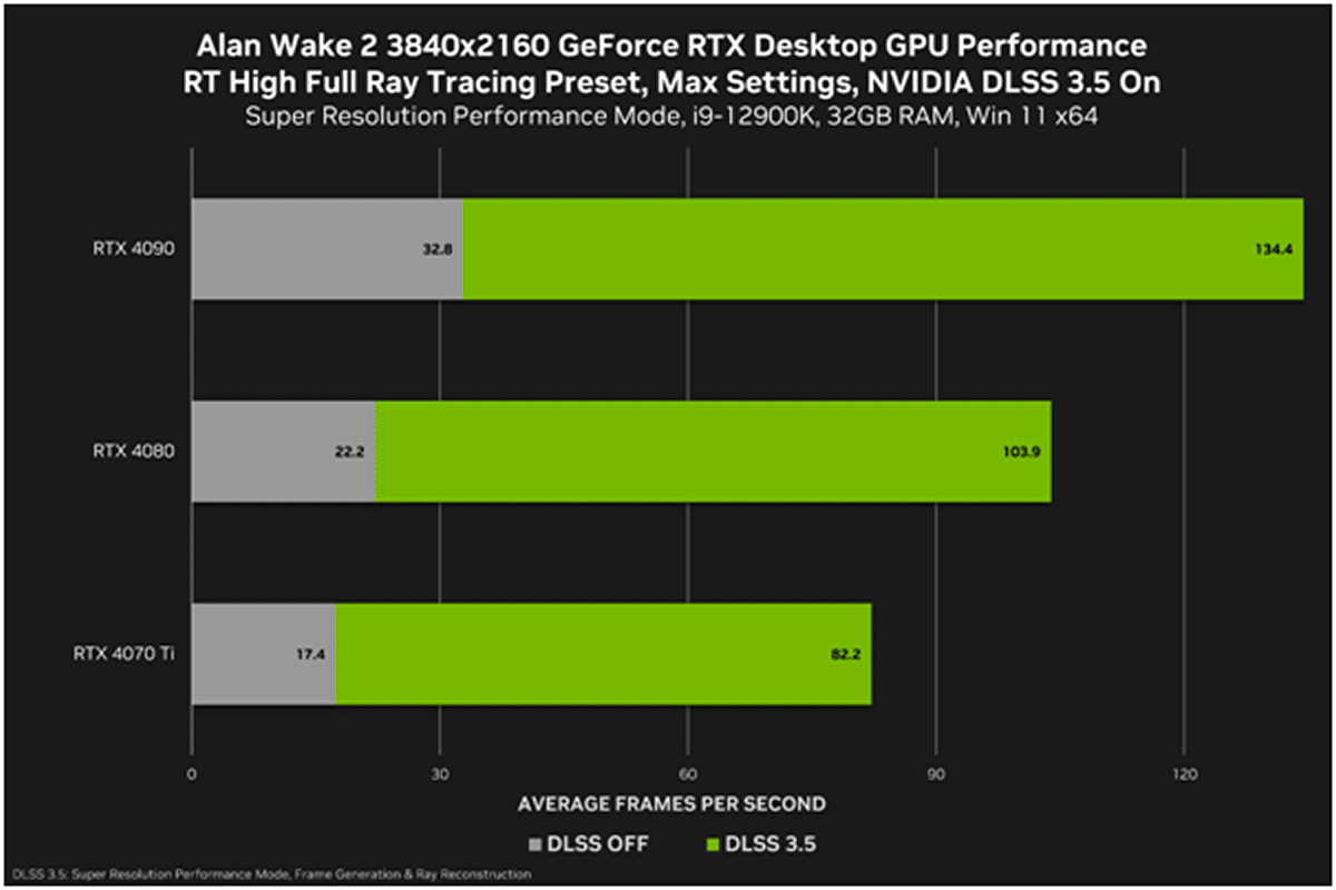 alan wake 2 performances nvidia rtx 