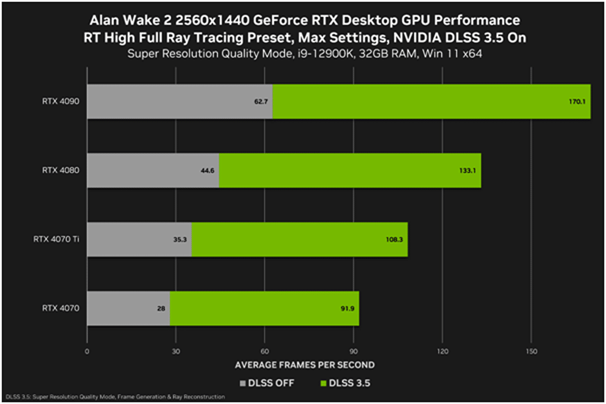 alan wake 2 performances nvidia rtx 