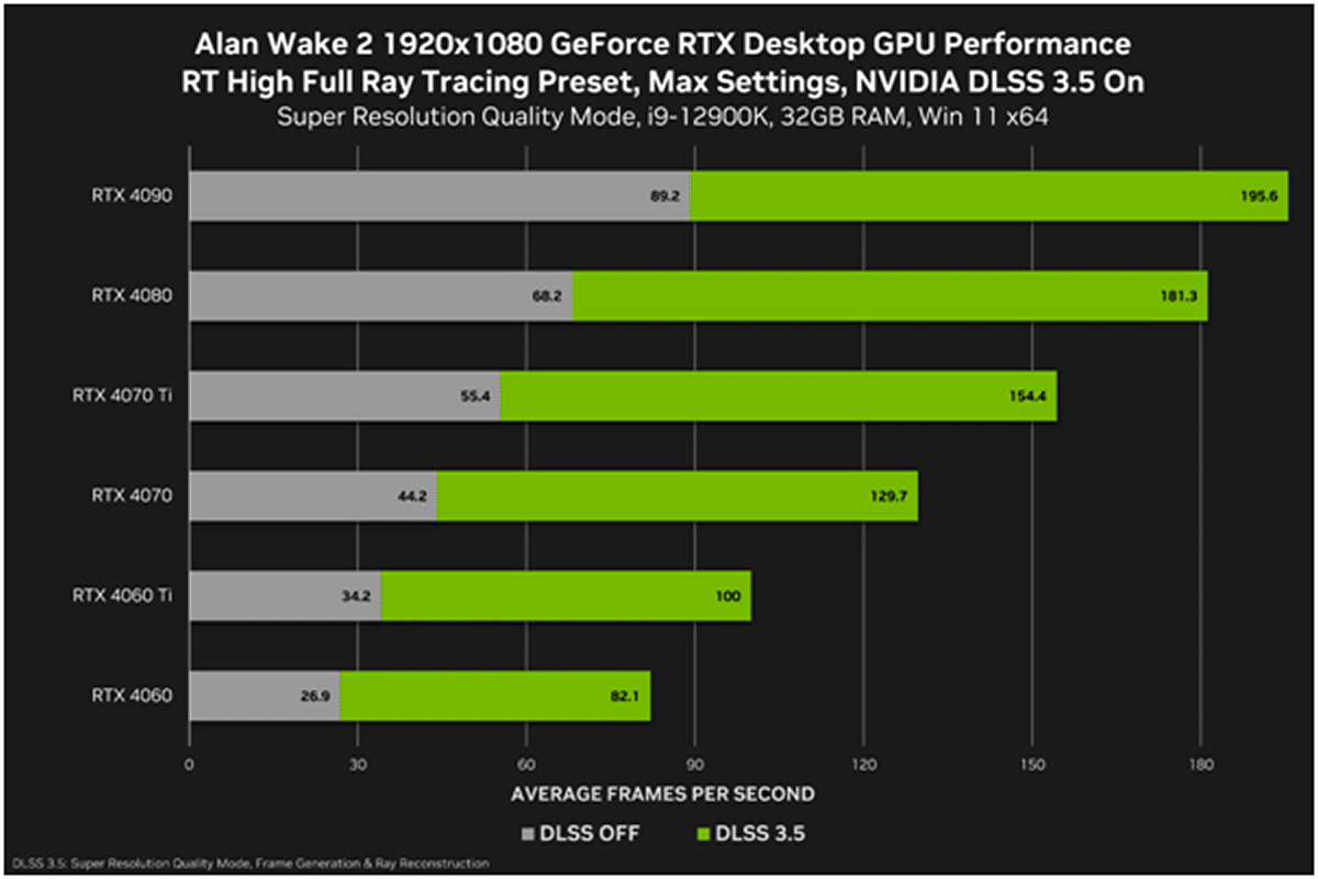 alan wake 2 performances nvidia rtx 