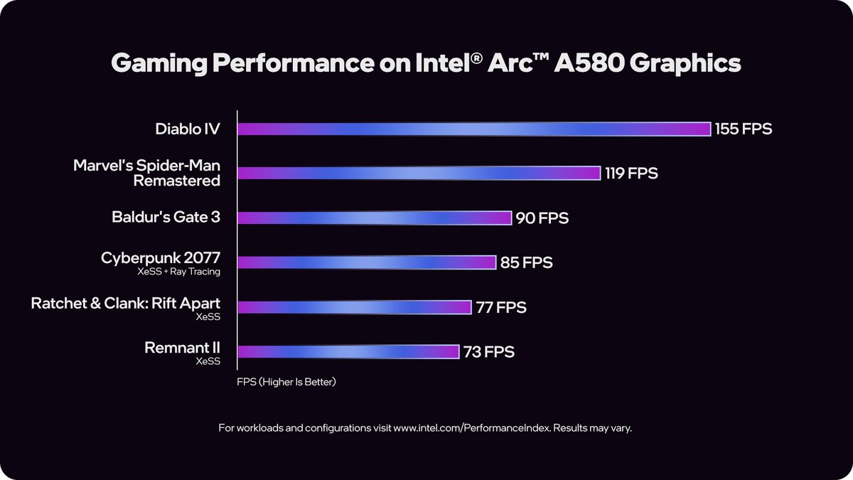 Performances A580
