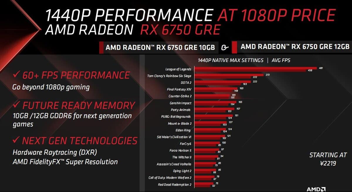 Perfs Radeon RX 6750 GRE