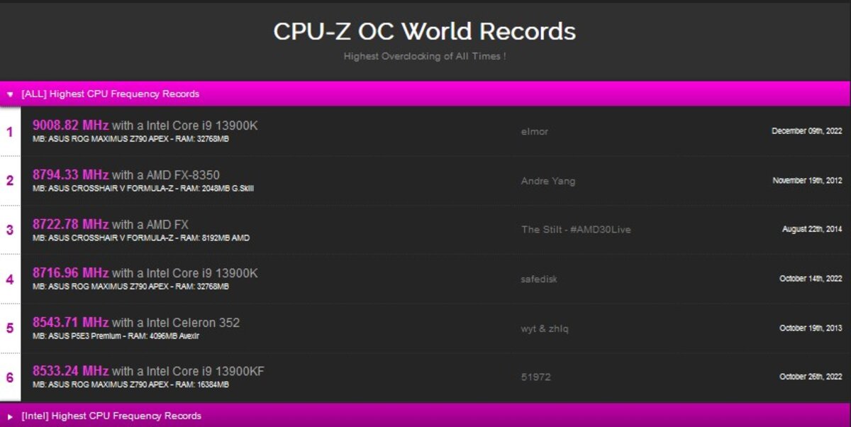 CPU-Z OC World Record